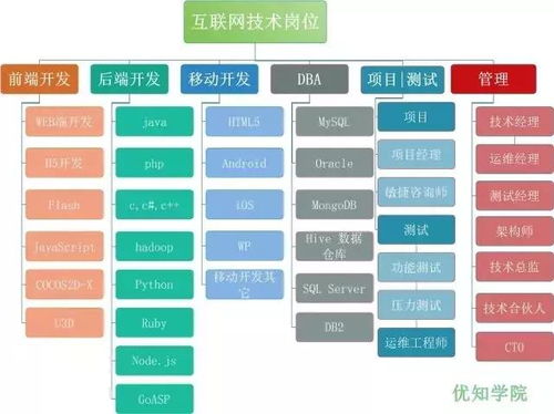 2019年，通往阿里架構師的9條有效建議 網絡技術開發者的晉升指南