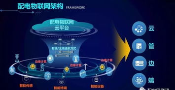 配電物聯(lián)網(wǎng)技術(shù)發(fā)展構(gòu)想 面向未來(lái)的網(wǎng)絡(luò)技術(shù)開(kāi)發(fā)路徑
